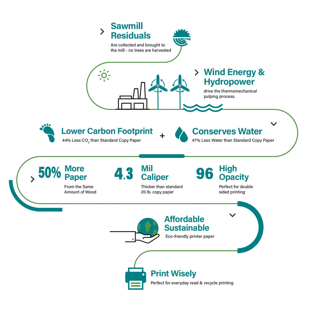 Elementree Sustainable Printer Paper – Eco-Friendly, Affordable, and High-Quality